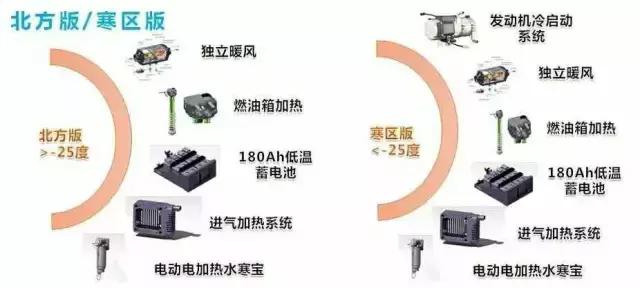 独立暖风+燃油加热,陕汽北方版重卡冬天也能烧0号柴油 - 第2张 - 提加商用车网 独立暖风+燃油加热,陕汽北方版重卡冬天也能烧0号柴油 - 第2张
