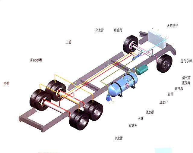 更好的制动装置已普及，多地禁用，重卡刹车淋水器已走到了末路？ - 第3张