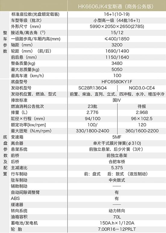 只有售价超越了考斯特 ?实拍敞篷版安凯宝斯通 - 第14张 - 提加商用车网 只有售价超越了考斯特 ?实拍敞篷版安凯宝斯通 - 第14张
