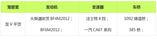 超强卡车知识普及贴之三 青岛解放都有哪些车型? - 第10张 - 提加商用车网 超强卡车知识普及贴之三 青岛解放都有哪些车型? - 第10张