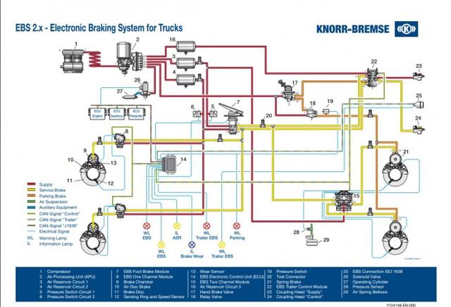 高端旗舰卡车才有 比ABS更高级的EBS制动系统大科普