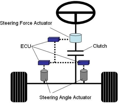 目标是实现卡车无人驾驶？重汽第一代智能重卡详解