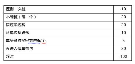 难倒一堆老司机 斯堪尼亚卡车驾驶员大赛遭遇最难总决赛？ - 第5张