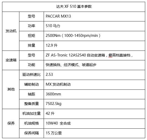 何时引入国内?这款配置强劲外观帅气的达夫卡车真让人眼馋 - 第3张 - 提加商用车网 何时引入国内?这款配置强劲外观帅气的达夫卡车真让人眼馋 - 第3张