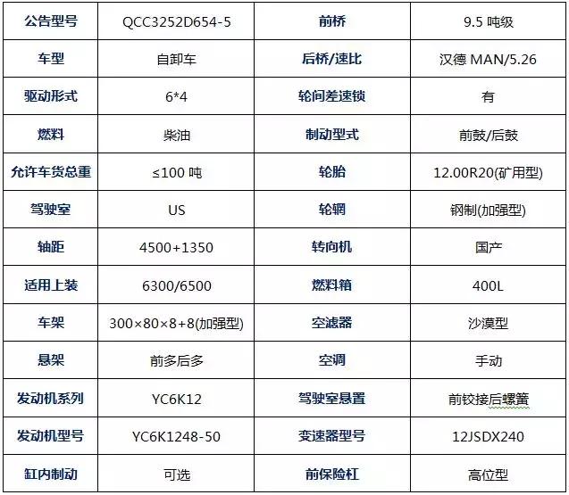 应对山路运输,百吨载重没问题,联合卡车推出一款大马力自卸车 - 第2张 - 提加商用车网 应对山路运输,百吨载重没问题,联合卡车推出一款大马力自卸车 - 第2张