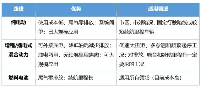 可节油30%，理念与国际接轨，陕汽这款混合动力搅拌车可能要火 - 第1张
