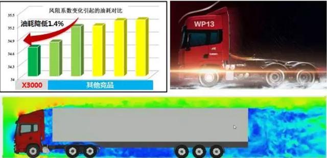 陕汽这两年的销量都靠它 德龙X3000重卡到底有多强? - 第5张 - 提加商用车网 陕汽这两年的销量都靠它 德龙X3000重卡到底有多强? - 第5张