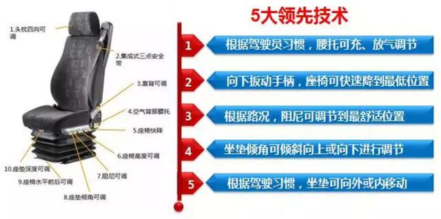 陕汽这两年的销量都靠它 德龙X3000重卡到底有多强? - 第7张 - 提加商用车网 陕汽这两年的销量都靠它 德龙X3000重卡到底有多强? - 第7张