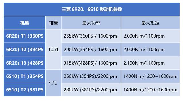 后视镜都有雨刮器，奢华到不敢想象？日本三菱新款重卡详解