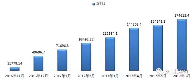 AMT变速箱适合国产卡车吗?配法士特AMT的陕汽重卡实测报告 - 第3张 - 提加商用车网 AMT变速箱适合国产卡车吗?配法士特AMT的陕汽重卡实测报告 - 第3张