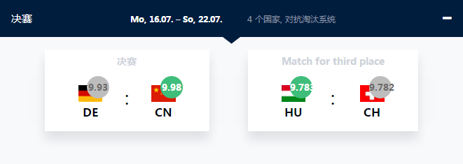 2018车手联盟赛战绩揭晓,“中国队”问鼎世界冠军! - 第4张 - 提加商用车网 2018车手联盟赛战绩揭晓,“中国队”问鼎世界冠军! - 第4张