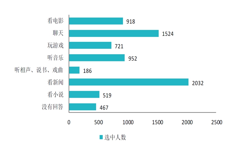 智能手机不离手,老司机为您解读当代卡车司机的生活方式 - 第2张 - 提加商用车网 智能手机不离手,老司机为您解读当代卡车司机的生活方式 - 第2张