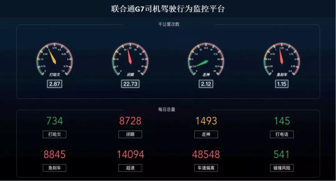 联合卡车荣获“中国物流技术装备智能卡车金智奖” - 第9张 - 提加商用车网 联合卡车荣获“中国物流技术装备智能卡车金智奖” - 第9张
