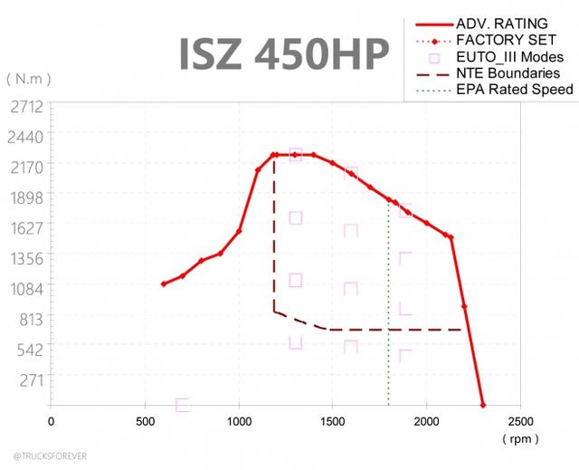 柳汽也有高配置车型 乘龙H7高端重卡评测 - 第6张 - 提加商用车网 柳汽也有高配置车型 乘龙H7高端重卡评测 - 第6张