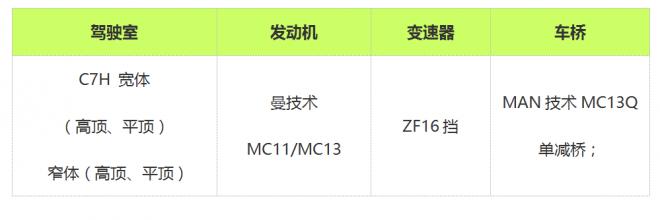 超强卡车知识普及贴 一分钟明晰中国重汽的卡车族谱 - 第17张 - 提加商用车网 超强卡车知识普及贴 一分钟明晰中国重汽的卡车族谱 - 第17张