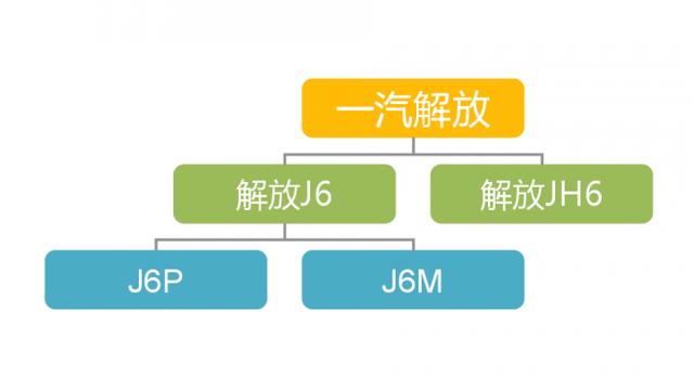 超强卡车知识普及贴二 一汽解放牵引车族谱全解析 - 第1张 - 提加商用车网 超强卡车知识普及贴二 一汽解放牵引车族谱全解析 - 第1张