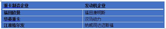 不服不行 “百强争雄”下潍柴还是重卡第一发动机 - 第4张
