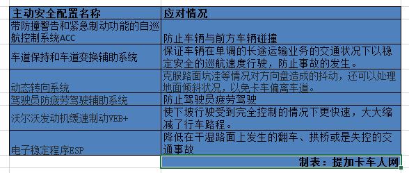 世界第一安全是什么程度?沃尔沃最新款FH牵引车图解 - 第10张 - 提加商用车网 世界第一安全是什么程度?沃尔沃最新款FH牵引车图解 - 第10张