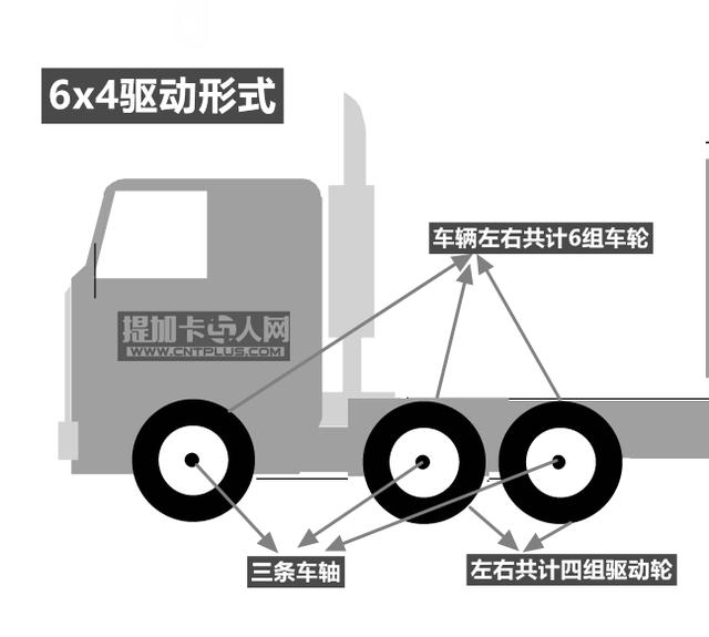 4x2、6x4...代表什么？卡车驱动形式小科普 - 第4张