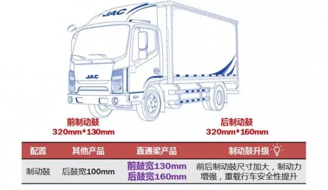 直通大梁+迈斯福动力 江淮帅铃轻卡重载车型即将上市 - 第5张