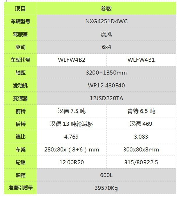 底盘配置差异大 两款同外观徐工汉风牵引车对比评测 - 第2张 - 提加商用车网 底盘配置差异大 两款同外观徐工汉风牵引车对比评测 - 第2张