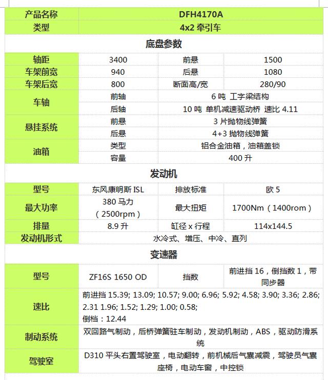 和国内版本有何不同？港版东风天龙牵引车实拍 - 第17张