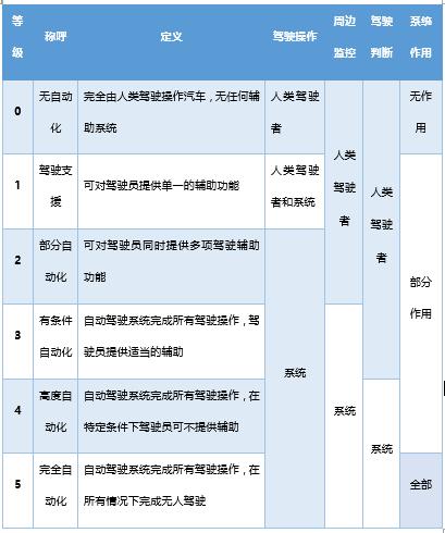 无人驾驶要让卡车司机丢饭碗?不用担心,离实现还很远 - 第3张 - 提加商用车网 无人驾驶要让卡车司机丢饭碗?不用担心,离实现还很远 - 第3张