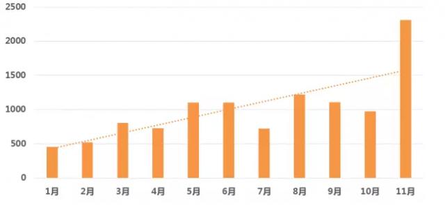 真能降油耗？陕汽德龙X3000黄金版牵引车动力总成揭秘 - 第1张