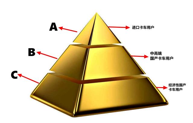 斯堪尼亚：更多中国用户开始尝试进口卡车，进口卡车需求仍会上涨 - 第3张