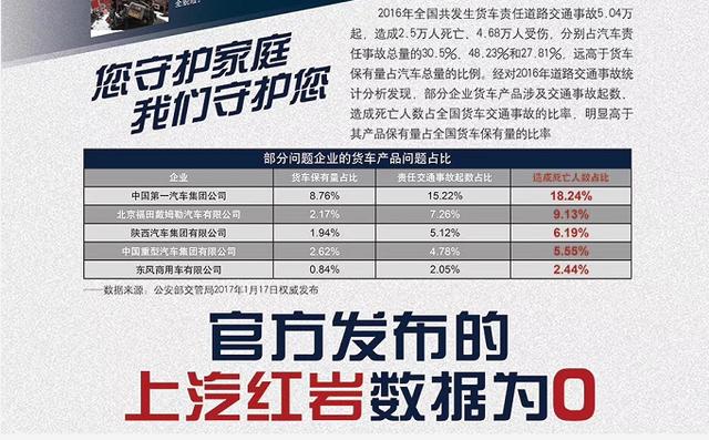 红岩下战书邀请其他卡车企业进行重卡对撞,卡车安全可以这样玩? - 第4张 - 提加商用车网 红岩下战书邀请其他卡车企业进行重卡对撞,卡车安全可以这样玩? - 第4张