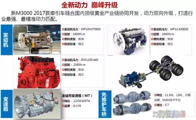 动力外观大升级，还有10万公里换机油，一分钟看懂即将上市的陕汽新M3000 - 第2张