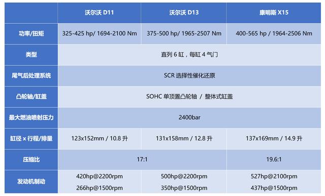 空调、冰箱、微波炉全都有,卧铺106cm宽,沃尔沃长头卡车VNL详解 - 第20张 - 提加商用车网 空调、冰箱、微波炉全都有,卧铺106cm宽,沃尔沃长头卡车VNL详解 - 第20张
