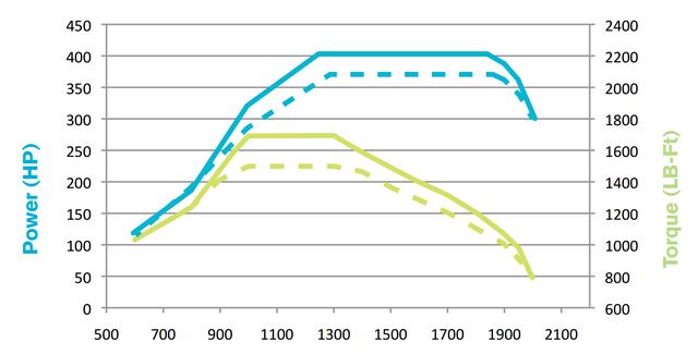 空调、冰箱、微波炉全都有,卧铺106cm宽,沃尔沃长头卡车VNL详解 - 第25张 - 提加商用车网 空调、冰箱、微波炉全都有,卧铺106cm宽,沃尔沃长头卡车VNL详解 - 第25张