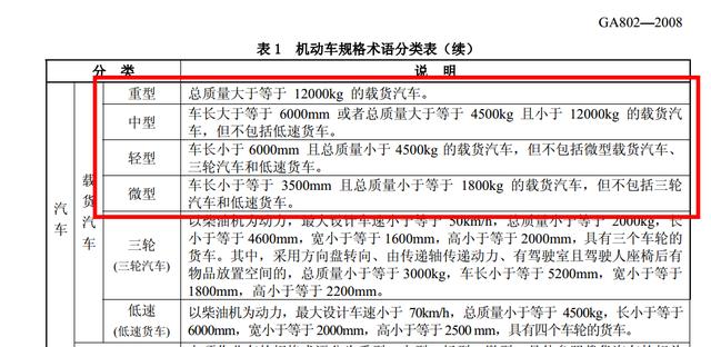 超载最严重的其实是轻卡?浅析蓝牌轻型货车为何限重4.5吨 - 第7张 - 提加商用车网 超载最严重的其实是轻卡?浅析蓝牌轻型货车为何限重4.5吨 - 第7张