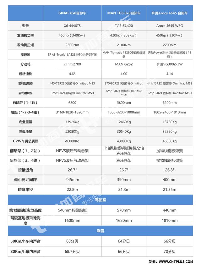 国产自卸车肯定拼不过,Ginaf和MAN自卸车最后一轴能转向 - 第27张 - 提加商用车网 国产自卸车肯定拼不过,Ginaf和MAN自卸车最后一轴能转向 - 第27张
