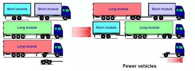 两节货箱回归?奔驰卡车双挂车型即将来到国内 - 第3张 - 提加商用车网 两节货箱回归?奔驰卡车双挂车型即将来到国内 - 第3张
