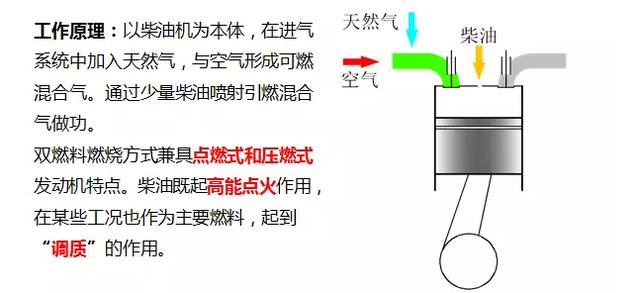 既烧柴油又烧天然气 陕汽竟有一款“怪胎”双燃料卡车 - 第1张 - 提加商用车网 既烧柴油又烧天然气 陕汽竟有一款“怪胎”双燃料卡车 - 第1张