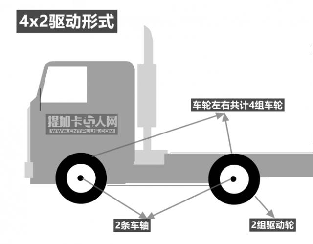 4x2、6x4...代表什么？卡车驱动形式小科普 - 第2张