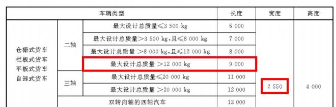 货车三限新政实施 9.6米单桥载货车将成快递行业新宠? - 第5张 - 提加商用车网 货车三限新政实施 9.6米单桥载货车将成快递行业新宠? - 第5张