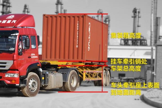 不止是卡车 GB1589新规对集装箱影响也巨大 - 第4张 - 提加商用车网 不止是卡车 GB1589新规对集装箱影响也巨大 - 第4张