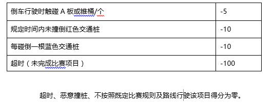 难倒一堆老司机 斯堪尼亚卡车驾驶员大赛遭遇最难总决赛？ - 第13张