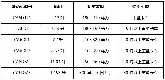 最自主的重卡有多少自主技术?一汽解放重卡动力链详解 - 第2张 - 提加商用车网 最自主的重卡有多少自主技术?一汽解放重卡动力链详解 - 第2张