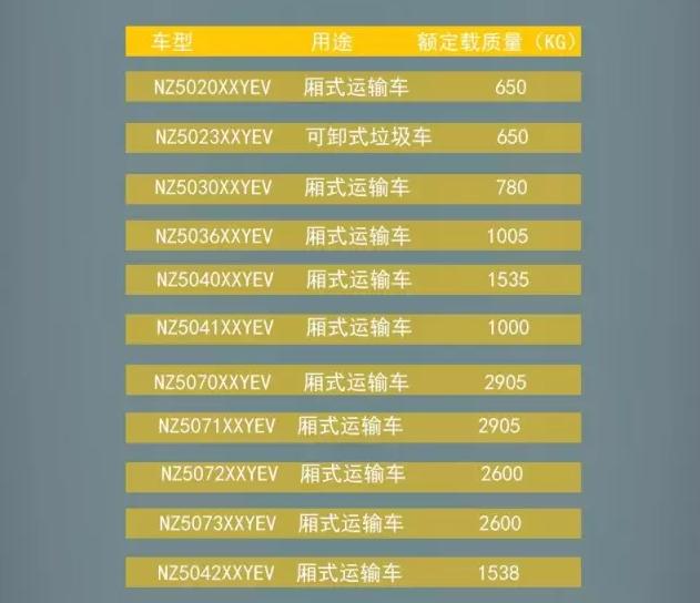 玉柴厢货车要上路了？玉柴专汽11款车获得新能源汽车公告