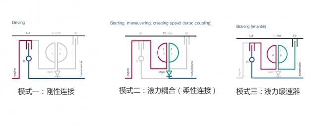 200吨级别?中国重汽新款6X6全驱大件牵引车详解 - 第17张 - 提加商用车网 200吨级别?中国重汽新款6X6全驱大件牵引车详解 - 第17张