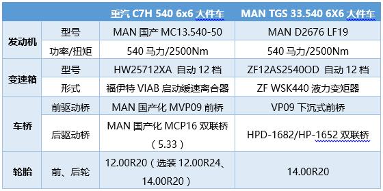 200吨级别?中国重汽新款6X6全驱大件牵引车详解 - 第18张 - 提加商用车网 200吨级别?中国重汽新款6X6全驱大件牵引车详解 - 第18张