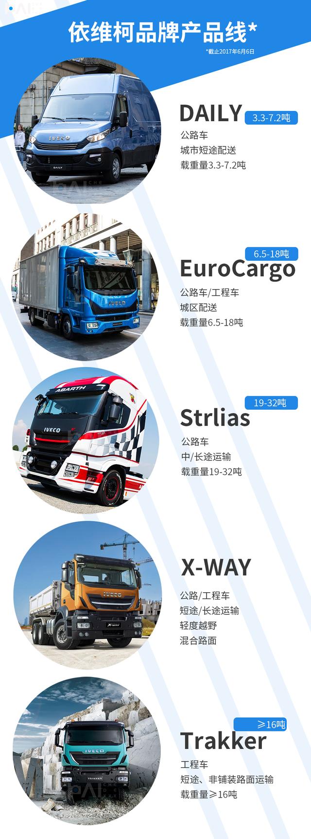 8x4底盘自重9吨业内最轻,依维柯发布全新X-WAY工程车 - 第2张 - 提加商用车网 8x4底盘自重9吨业内最轻,依维柯发布全新X-WAY工程车 - 第2张