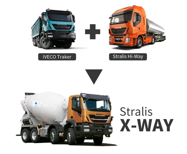 8x4底盘自重9吨业内最轻,依维柯发布全新X-WAY工程车 - 第3张 - 提加商用车网 8x4底盘自重9吨业内最轻,依维柯发布全新X-WAY工程车 - 第3张