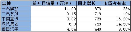 半年没过国产重卡升级了一遍,下半年还有重磅车型值得期待 - 第5张 - 提加商用车网 半年没过国产重卡升级了一遍,下半年还有重磅车型值得期待 - 第5张