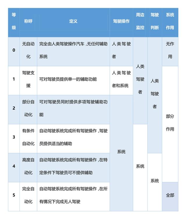 国产卡车搞无人驾驶都是噱头,欧洲的卡车列队行驶才是未来? - 第2张 - 提加商用车网 国产卡车搞无人驾驶都是噱头,欧洲的卡车列队行驶才是未来? - 第2张