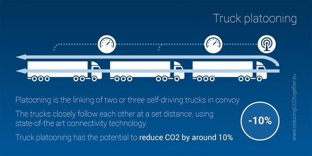 国产卡车搞无人驾驶都是噱头,欧洲的卡车列队行驶才是未来? - 第8张 - 提加商用车网 国产卡车搞无人驾驶都是噱头,欧洲的卡车列队行驶才是未来? - 第8张